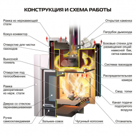 Печь для бани Ермак 12 Премиум, сталь